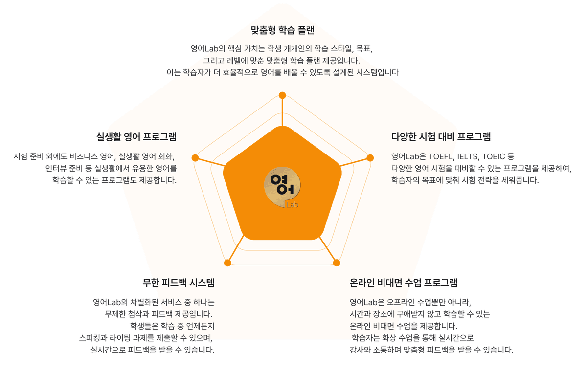 맞춤형 학습 플랜